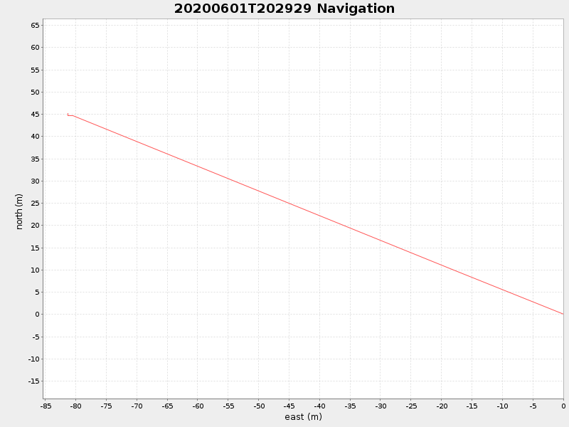 Plot of navplot.png