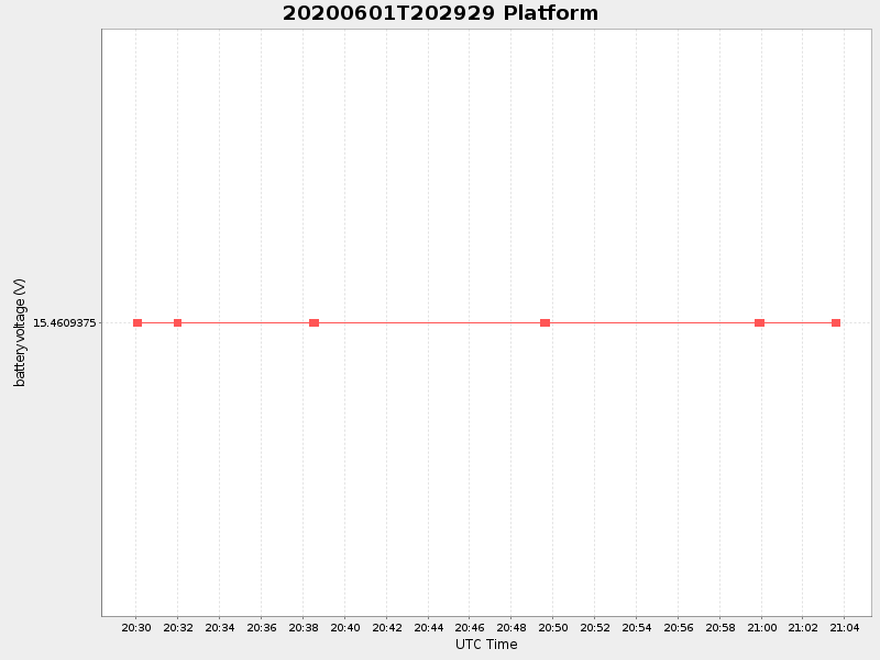 Plot of platform.png