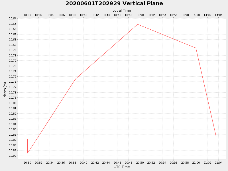 Plot of vplane.png