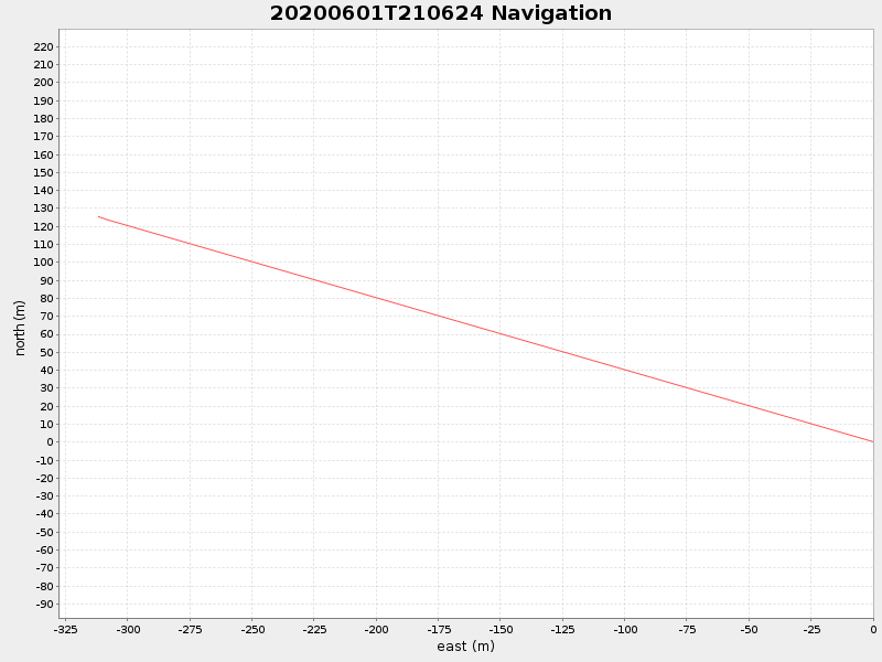 Plot of navplot.png