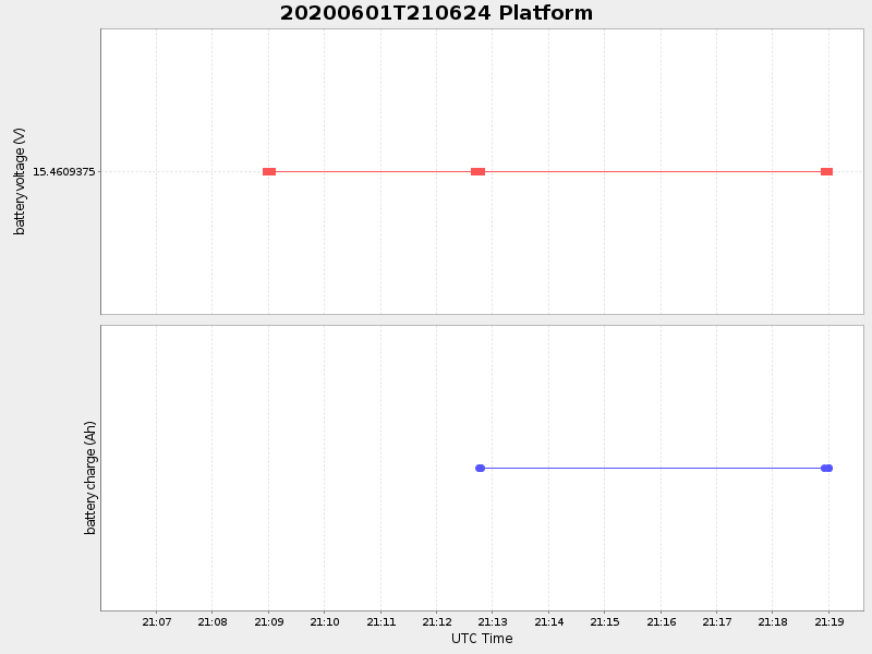 Plot of platform.png