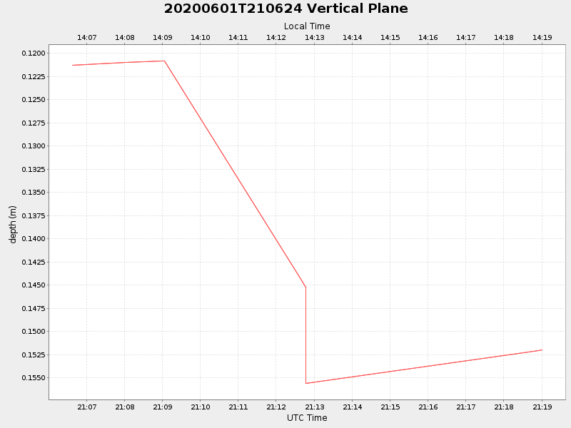 Plot of vplane.png