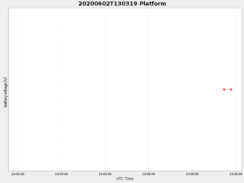 Plot of platform.png