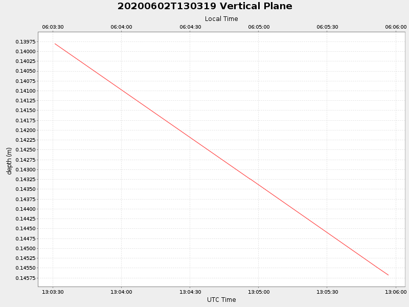 Plot of vplane.png