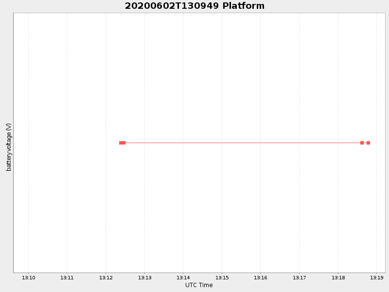 Plot of platform.png