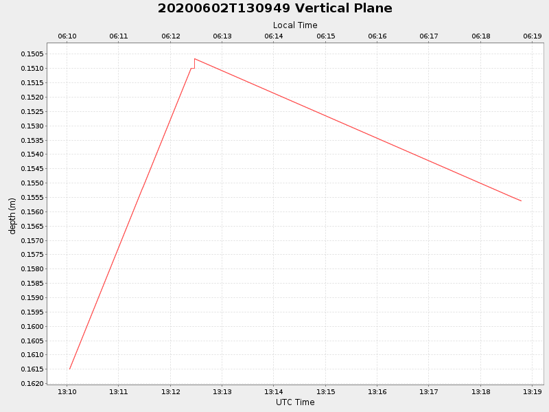 Plot of vplane.png