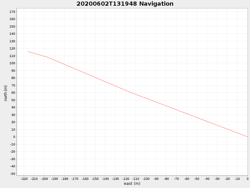 Plot of navplot.png
