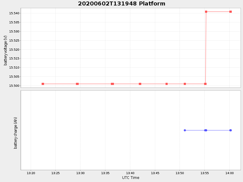 Plot of platform.png