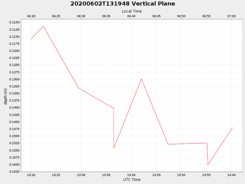 Plot of vplane.png
