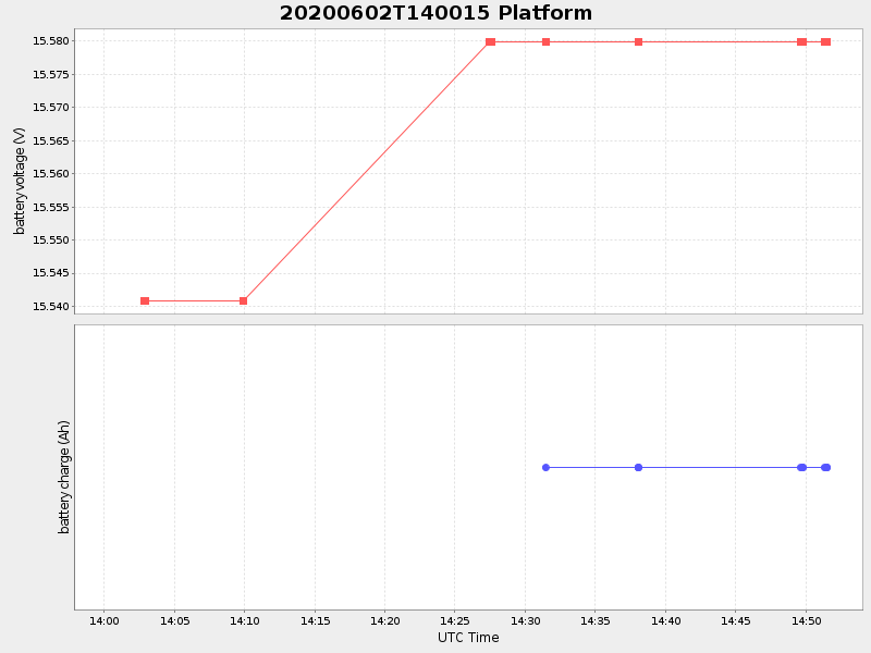 Plot of platform.png