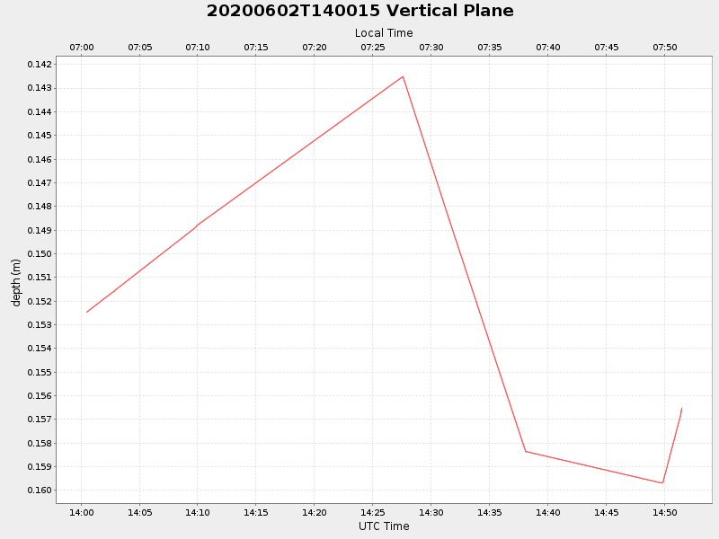 Plot of vplane.png