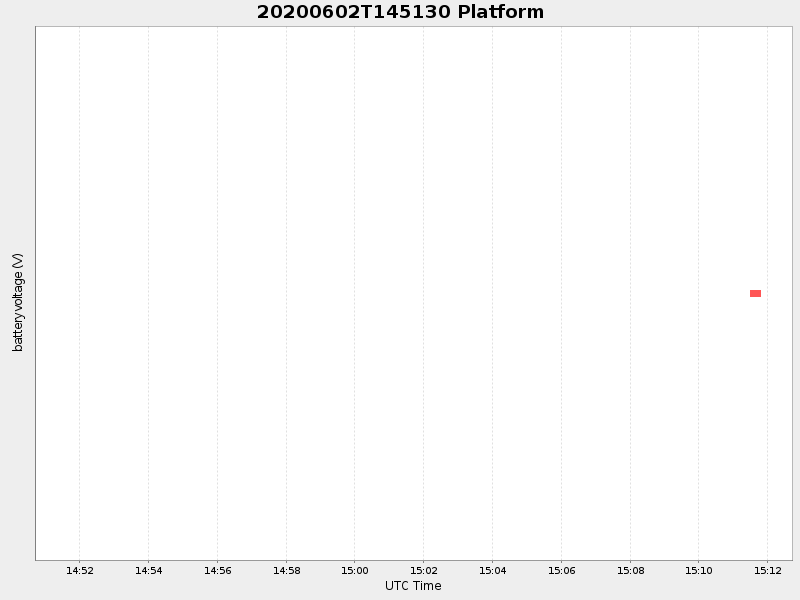 Plot of platform.png