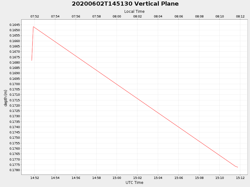 Plot of vplane.png