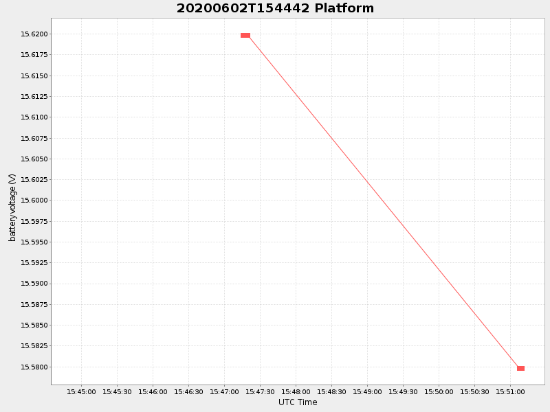 Plot of platform.png