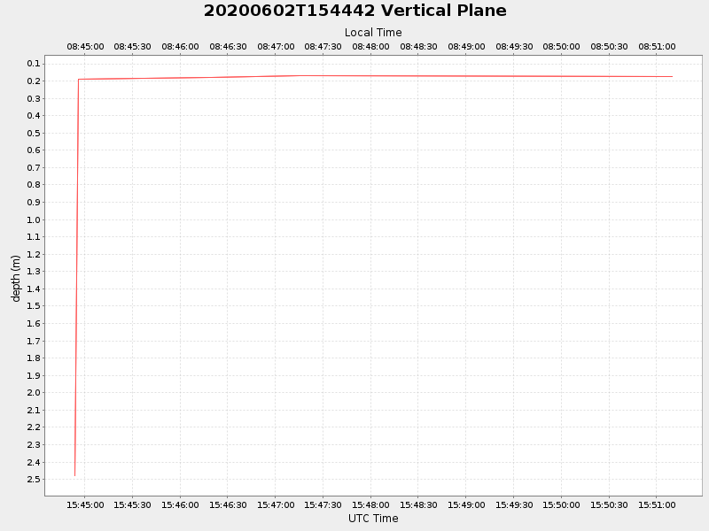 Plot of vplane.png