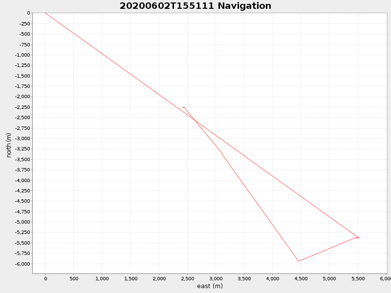 Plot of navplot.png