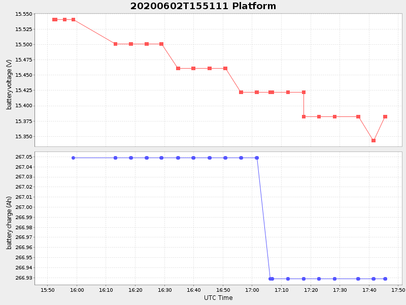 Plot of platform.png