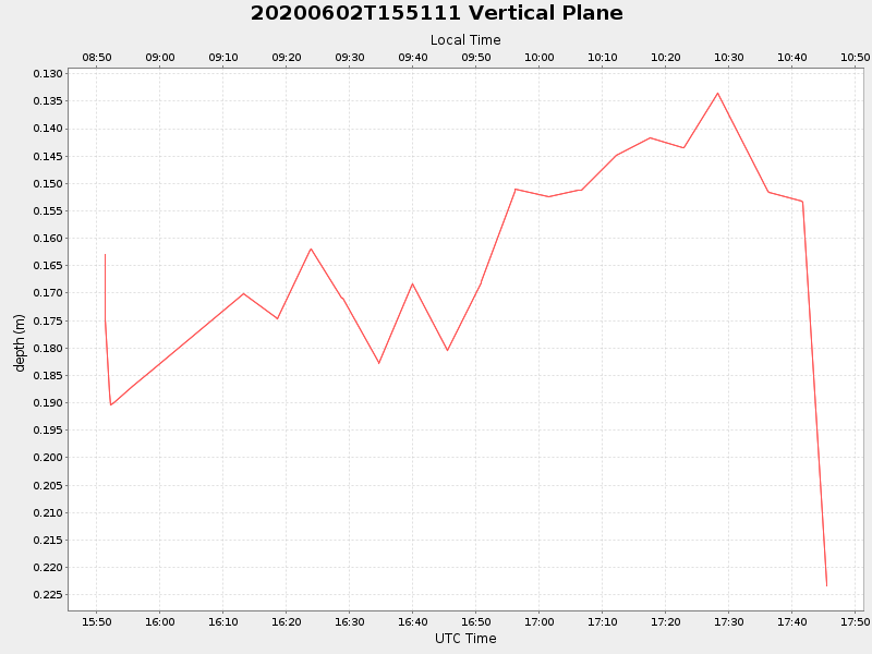 Plot of vplane.png