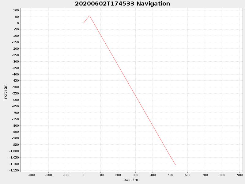 Plot of navplot.png