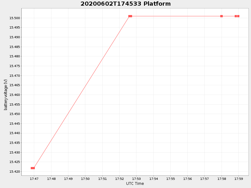 Plot of platform.png