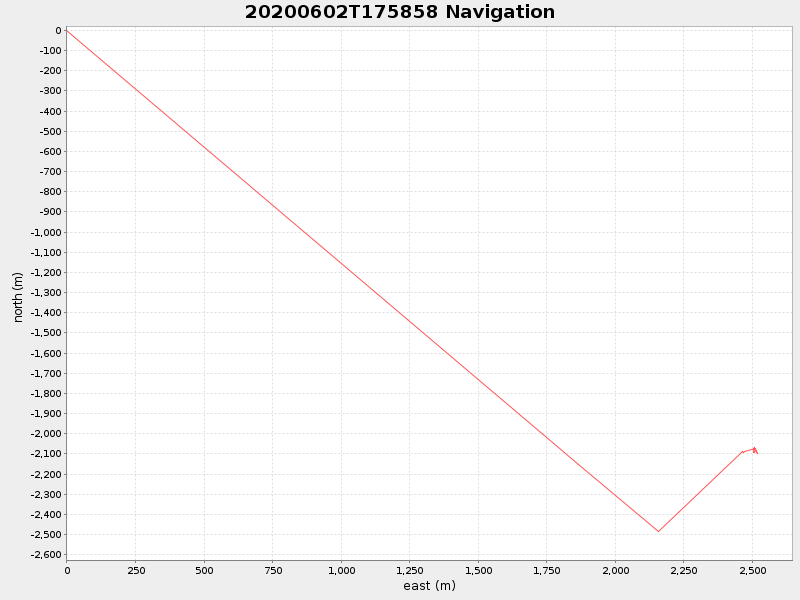 Plot of navplot.png