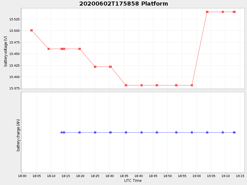 Plot of platform.png