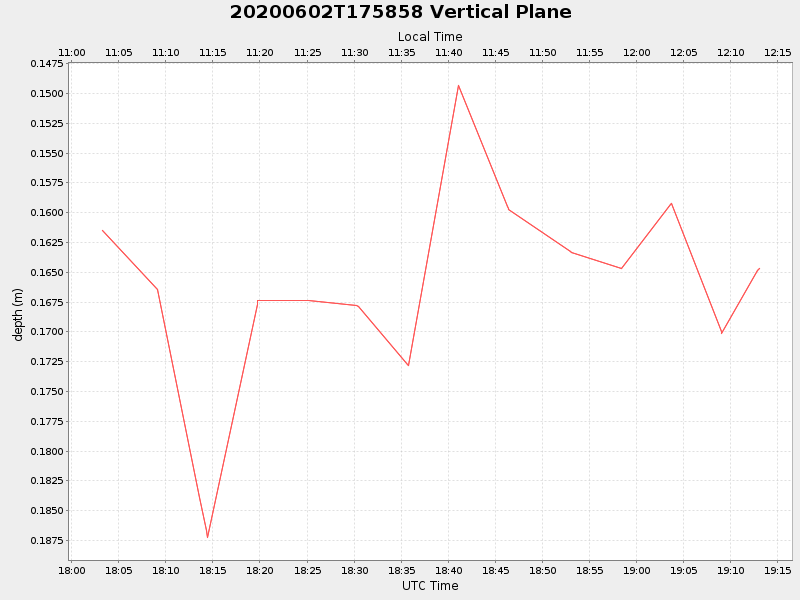 Plot of vplane.png