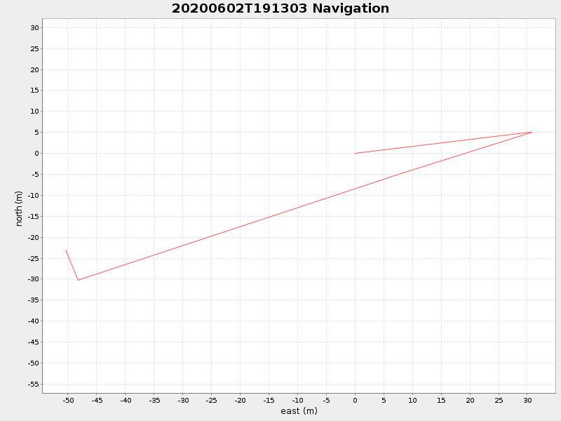 Plot of navplot.png