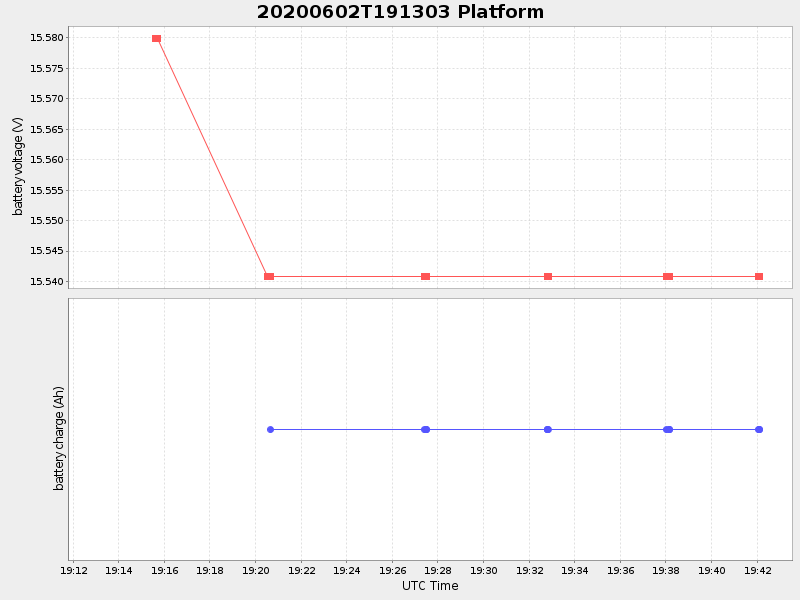 Plot of platform.png