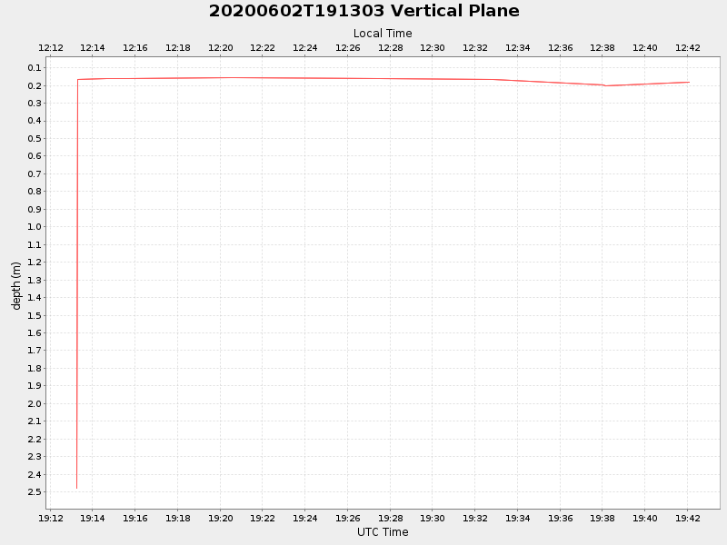 Plot of vplane.png
