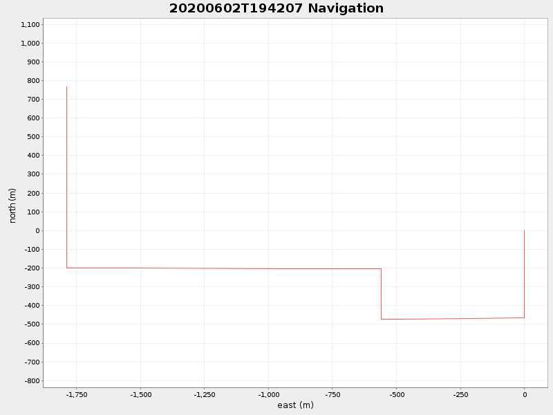 Plot of navplot.png