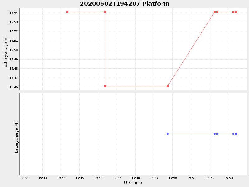 Plot of platform.png