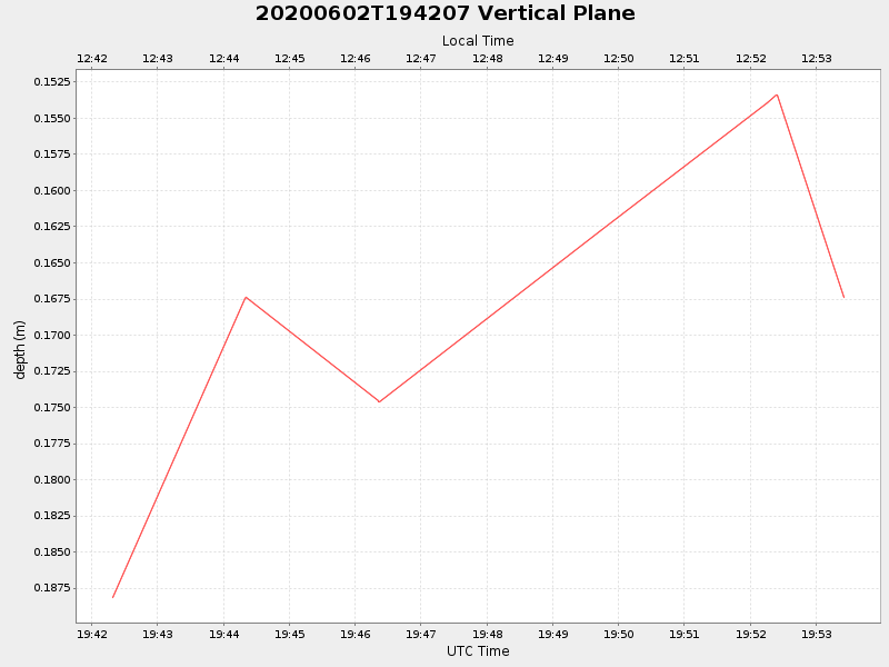 Plot of vplane.png