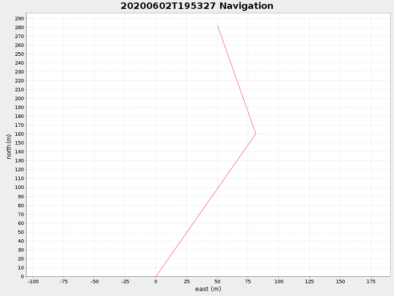 Plot of navplot.png