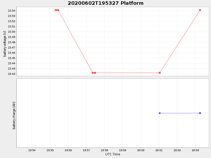 Plot of platform.png