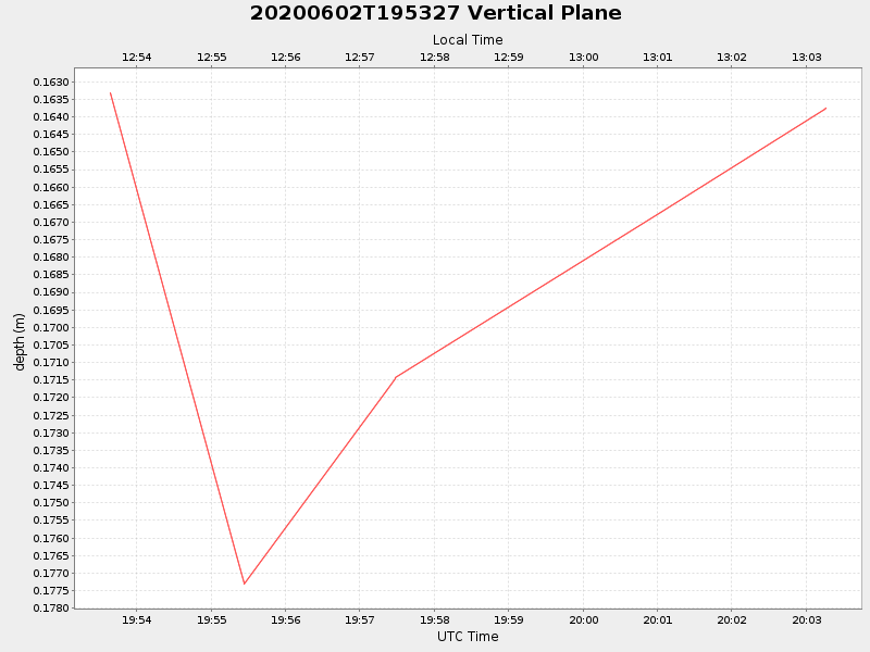 Plot of vplane.png