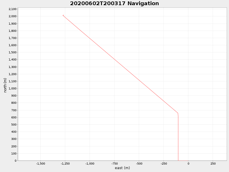 Plot of navplot.png