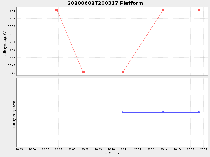 Plot of platform.png
