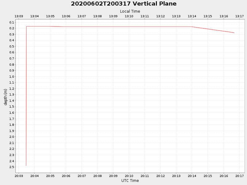 Plot of vplane.png