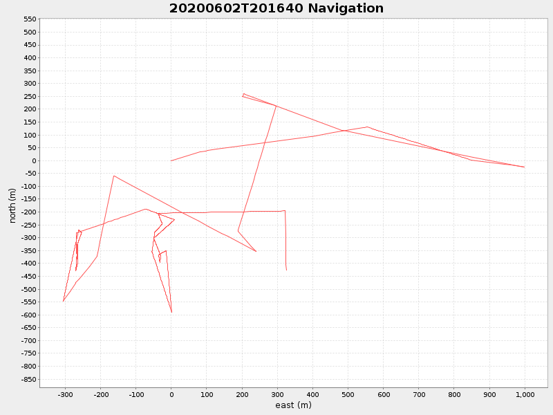 Plot of navplot.png