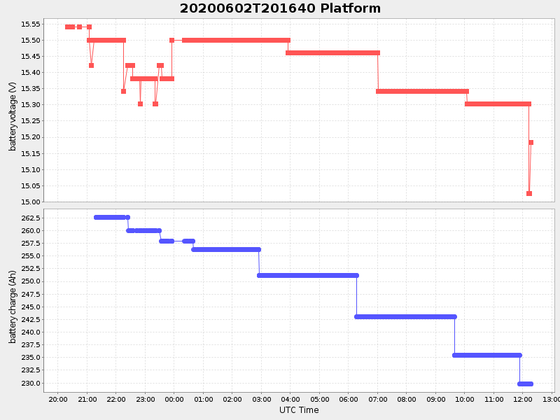 Plot of platform.png