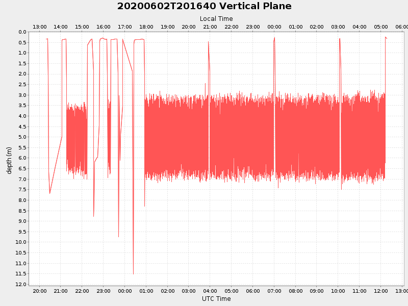Plot of vplane.png