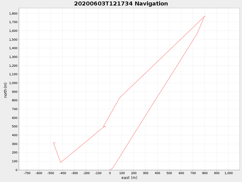 Plot of navplot.png
