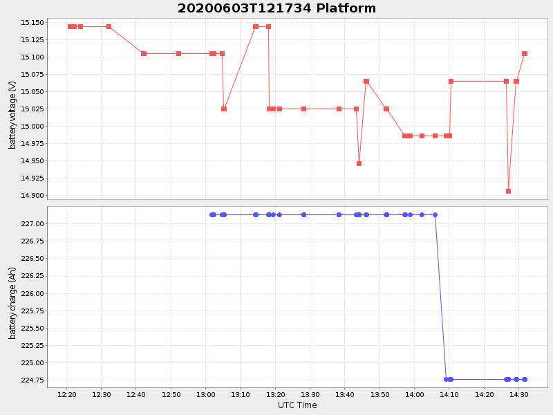 Plot of platform.png