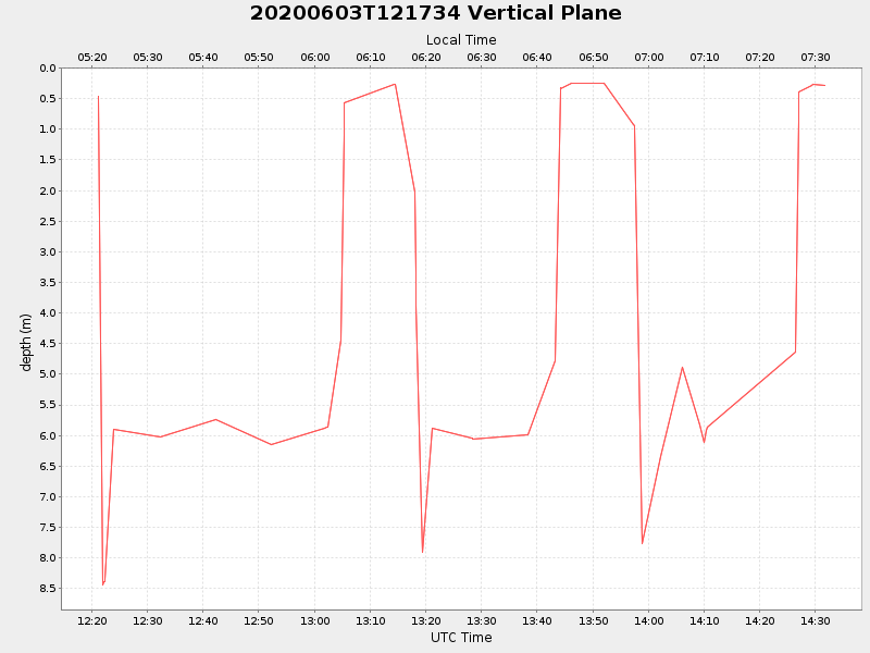Plot of vplane.png