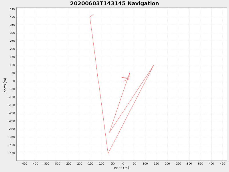 Plot of navplot.png