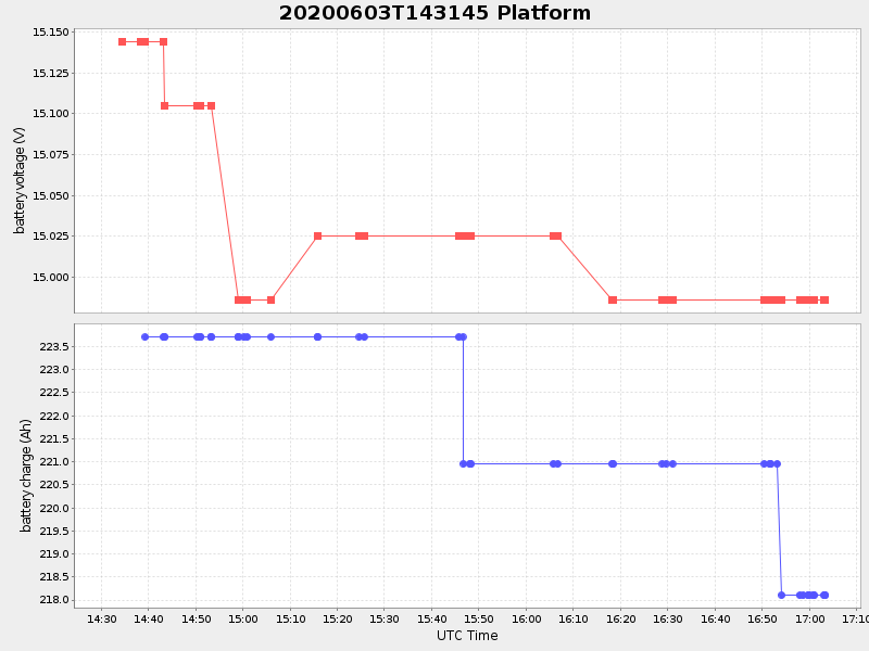 Plot of platform.png