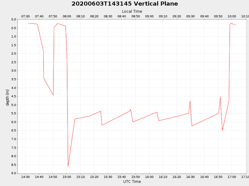 Plot of vplane.png