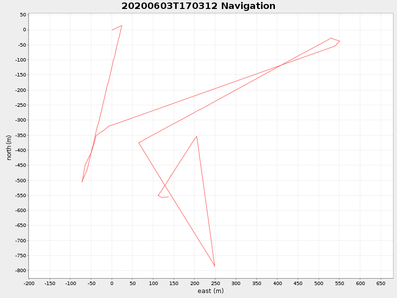 Plot of navplot.png