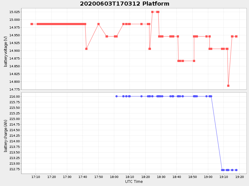 Plot of platform.png